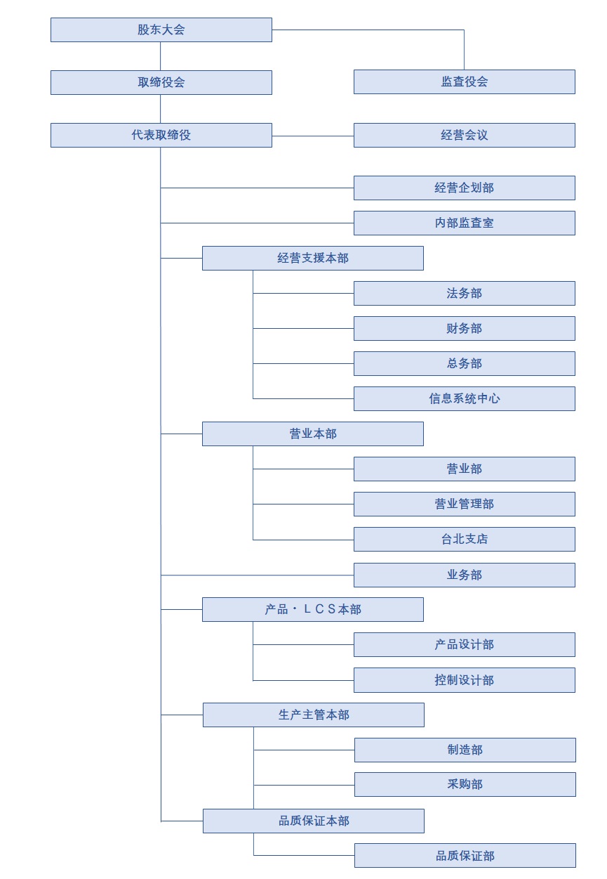 组织