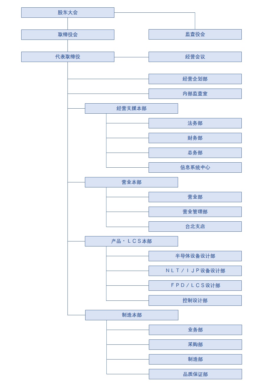 组织