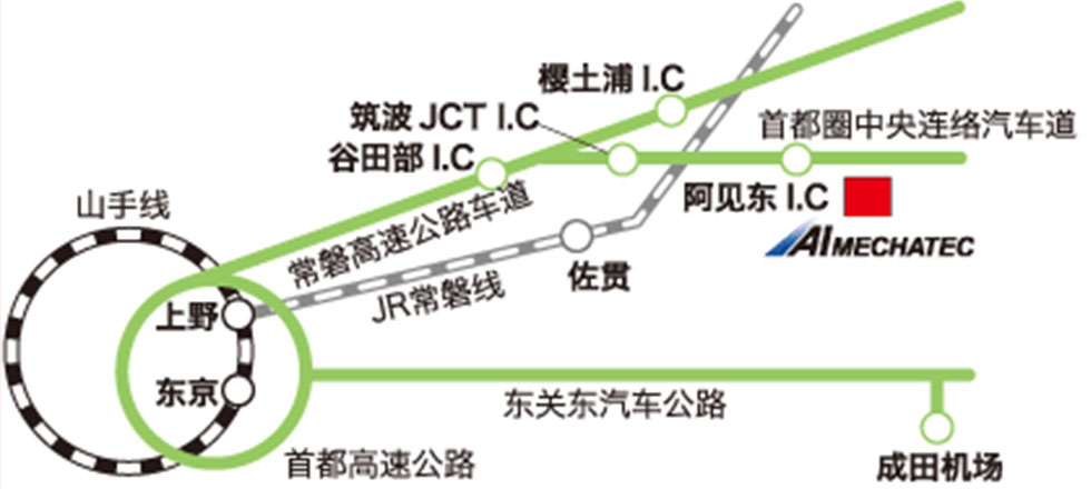交通指南