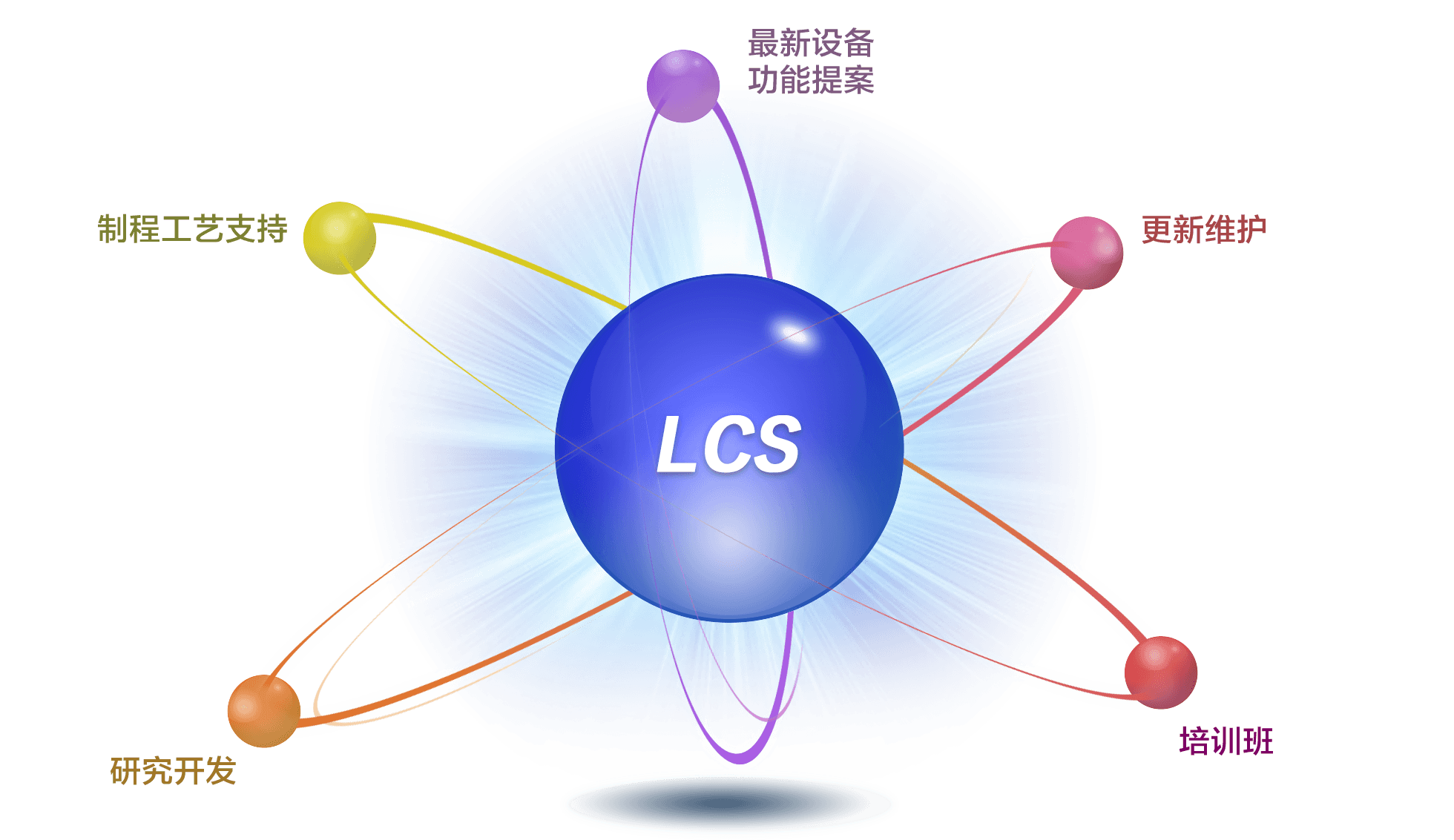 LCSとは