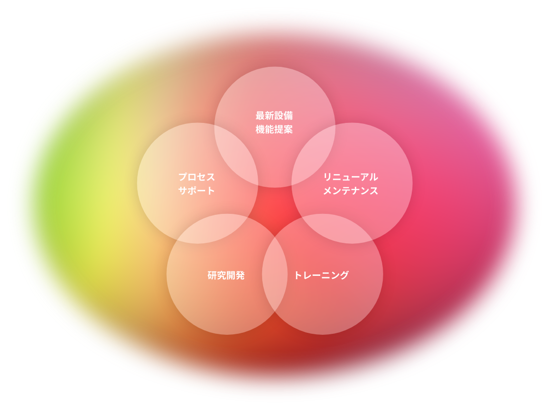 LCSとは