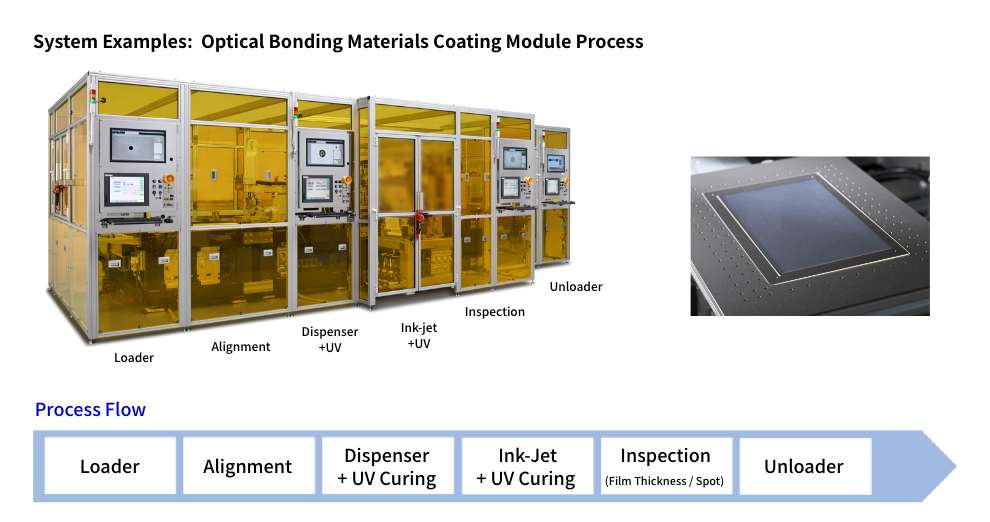 Linear AMC Module Production System