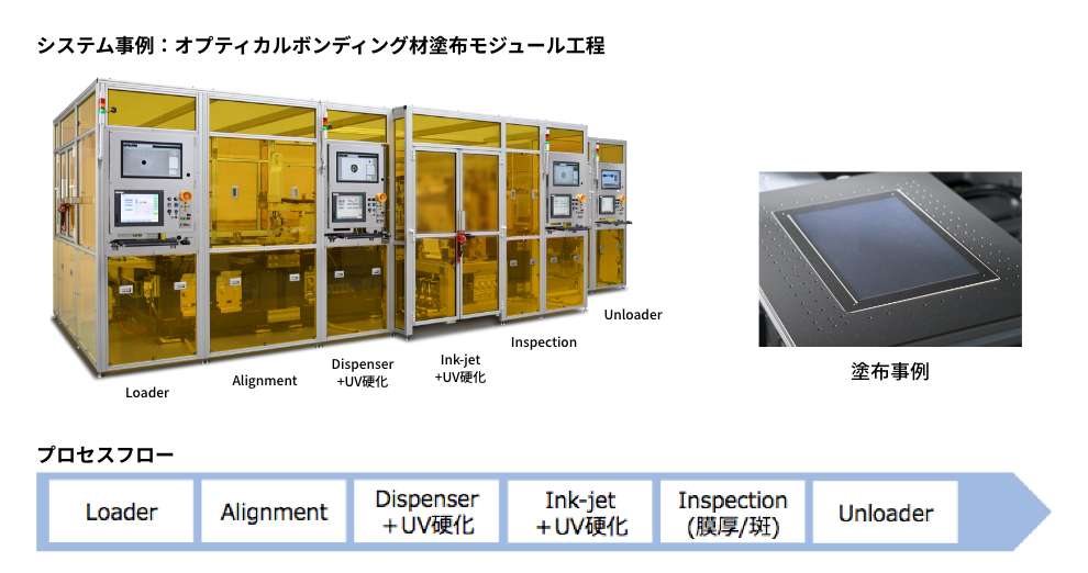 リニアAMC モジュール生産システム