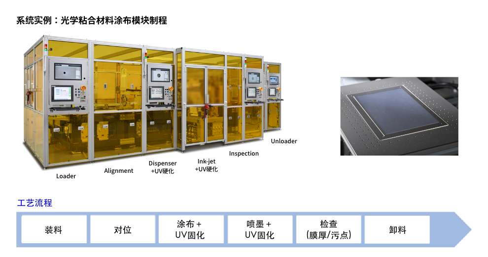 磁浮AMC模块生产系统