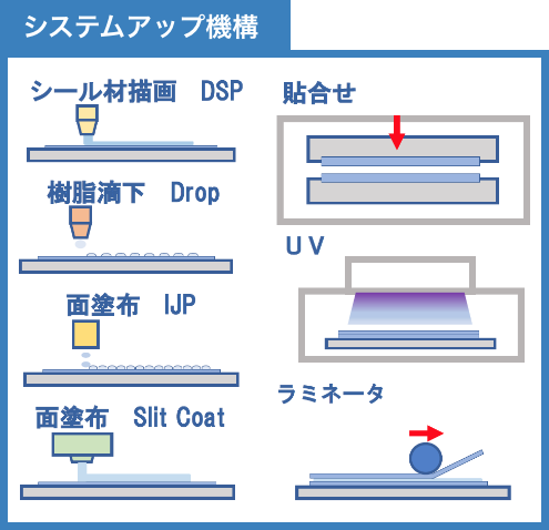 システムアップ機構