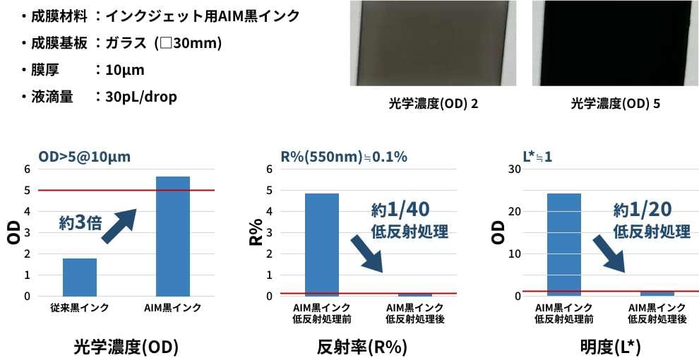 マットブラック成膜