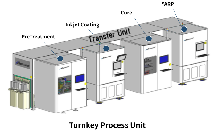 Turnkey Process Unit