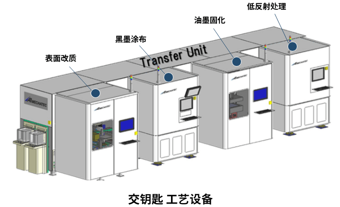 交钥匙 工艺设备