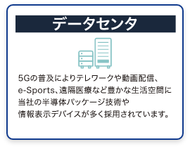 データセンター　5Gの普及によりテレワークや動画配信、e-Sports、遠隔医療など豊かな生活空間に当社の半導体パッケージ技術や情報表示デバイスが多く採用されています。