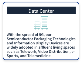 (Data Center) With the spread of 5G, our Semiconductor Packaging Technologies and Information Display Devices are widely adopted in affluent living spaces such as Telework, Video Distribution, e-Sports, and Telemedicine.