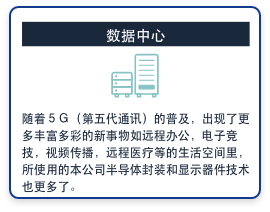 数据中心　随着５Ｇ（第五代通讯）的普及，出现了更多丰富多彩的新事物如远程办公，电子竞技，视频传播，远程医疗等的生活空间里，所使用的本公司半导体封装和显示器件技术也更多了。