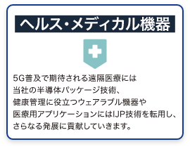 ヘルス・メディカル機器　5G普及で期待される遠隔医療には当社の半導体パッケージ技術、健康管理に役立つウェアラブル機器や医療用アプリケーションにはIJP技術を転用し、さらなる発展に貢献していきます。