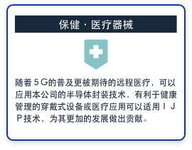 保健·医疗器械　随着５G的普及更被期待的远程医疗，可以应用本公司的半导体封装技术，有利于健康管理的穿戴式设备或医疗应用可以适用ＩＪＰ技术，为其更加的发展做出贡献。