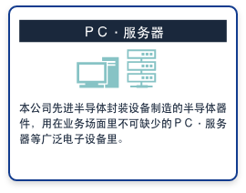 ＰＣ·服务器　本公司先进半导体封装设备制造的半导体器件，用在业务场面里不可缺少的ＰＣ·服务器等广泛电子设备里。