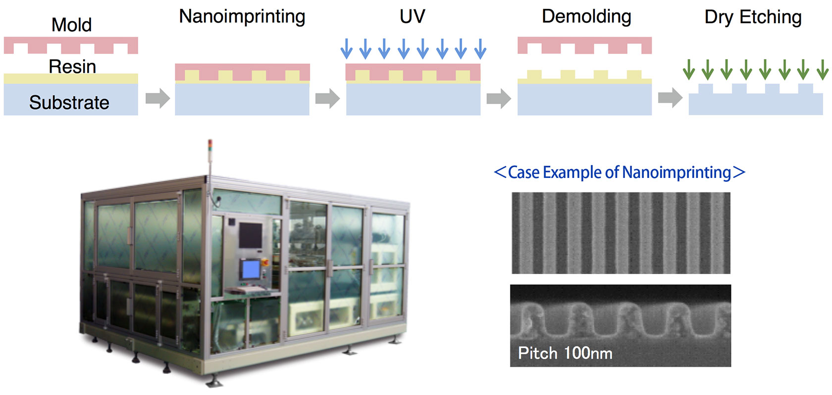 Nanoimprint Forming Equipment