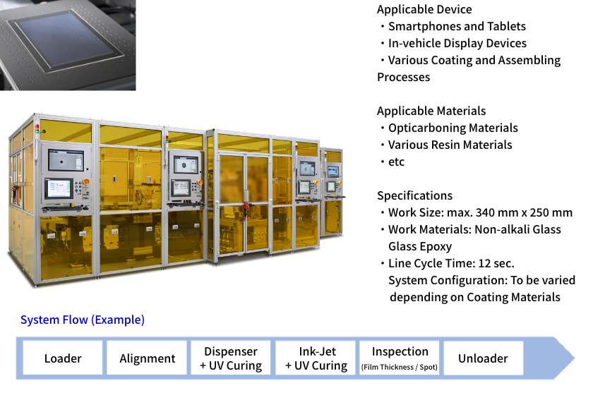 Linear AMC Module Production System