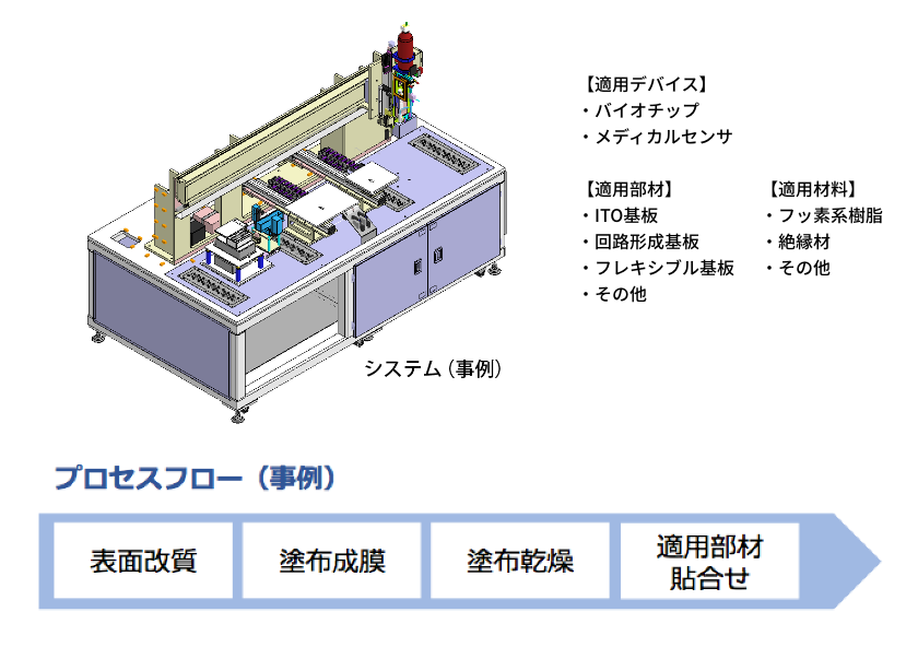 メディカルセンサ形成システム