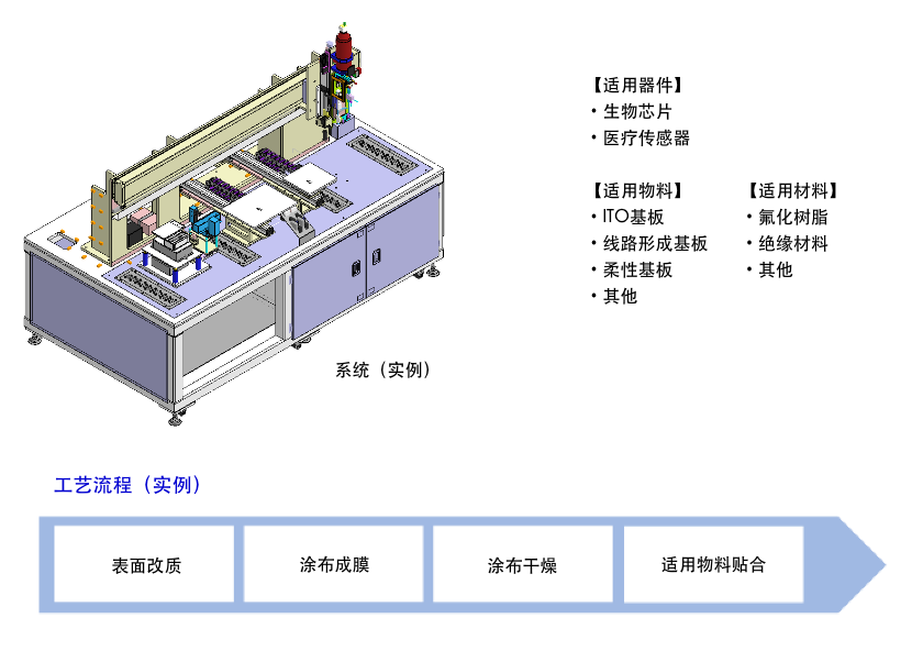 医疗传感器形成系统