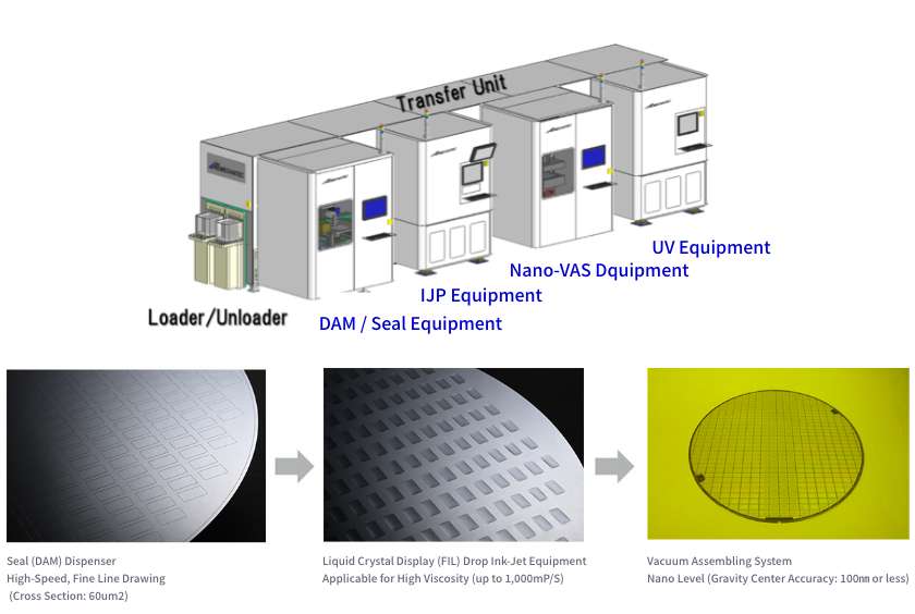 Micro Display Production System