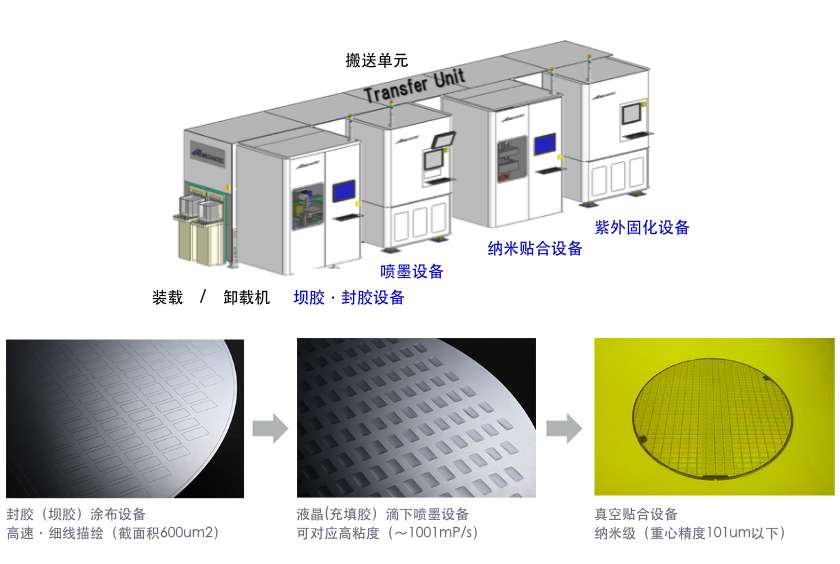 微型显示器生产系统