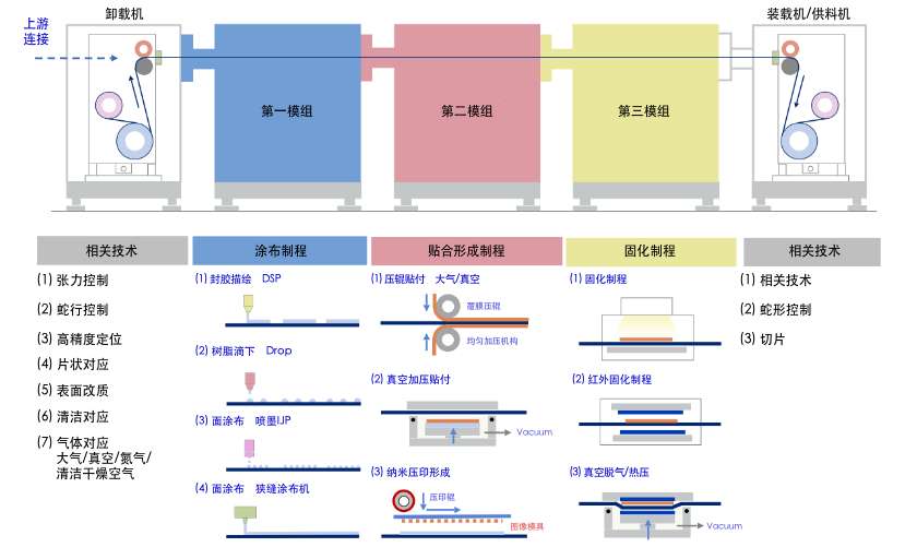 卷对卷应用系统