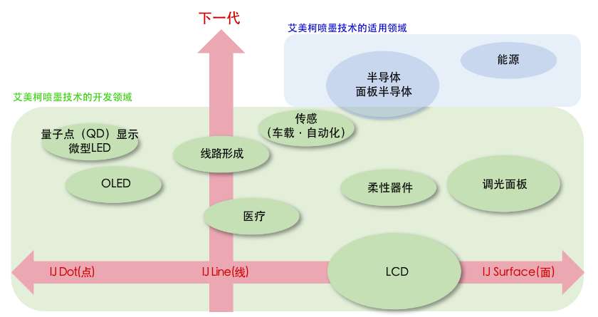 喷墨解决方案