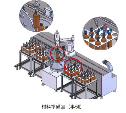 材料準備室（事例）