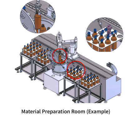Material Preparation Room (Example)