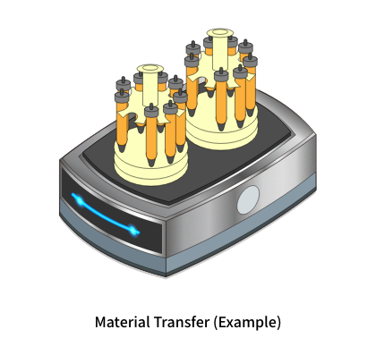 Material Transfer (Example)