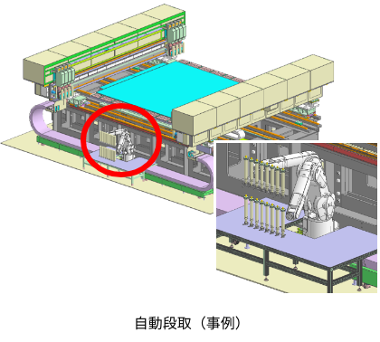 自動段取（事例）