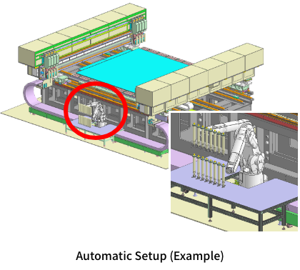 Automatic Setup (Example)