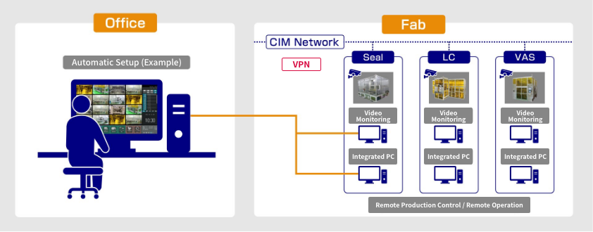 Smart Production System
        