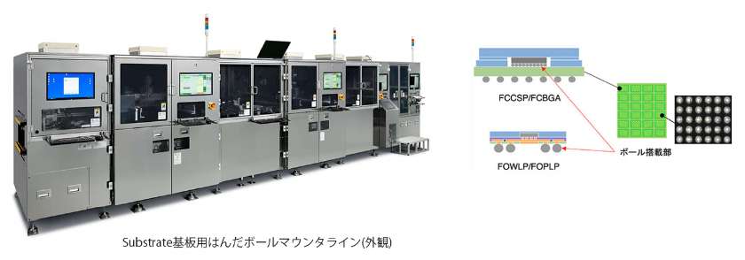 はんだボールマウンタ(Substrate基板)