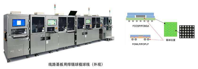 焊锡球植球设备（线路基板）