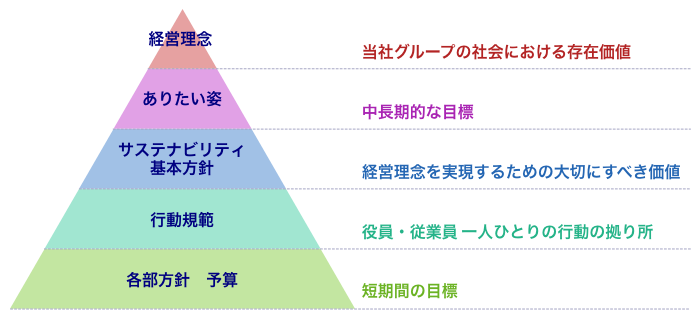 概念体系図
