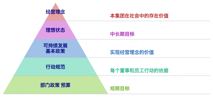 概念体系图