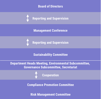 Organization for Sustainability Promotion