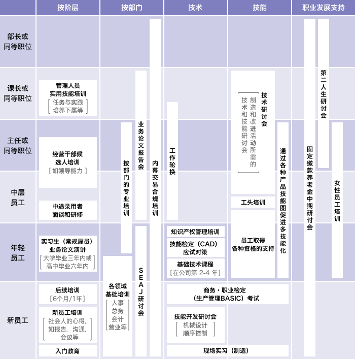 教育体系