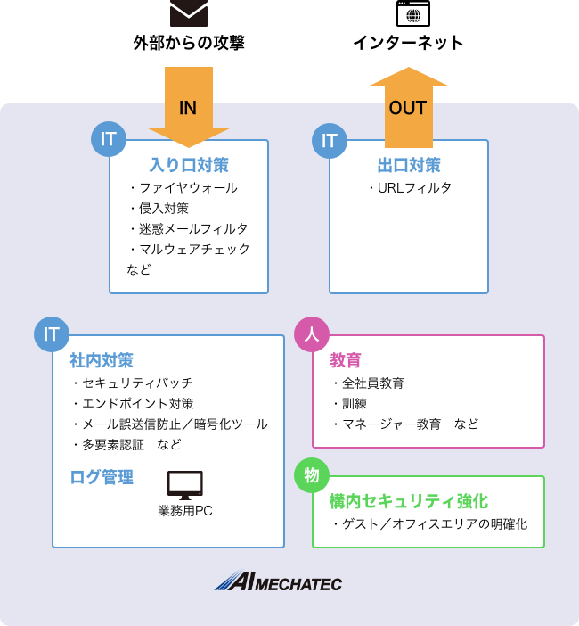 情報セキュリティ委員会